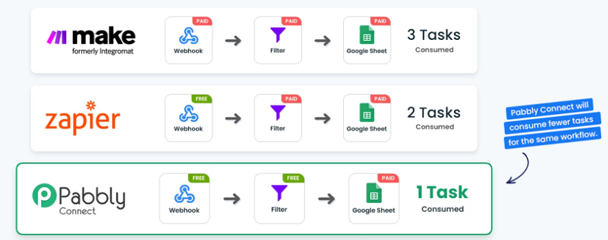 pabbly-connect-task-usage-example-1-884x349-1 pabbly connect task usage example